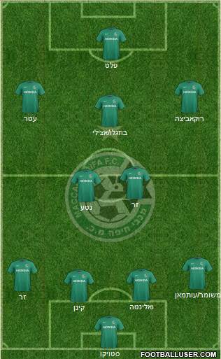 Maccabi Haifa Formation 2016