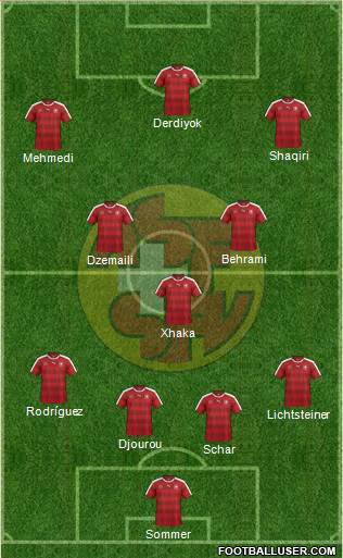 Switzerland Formation 2016