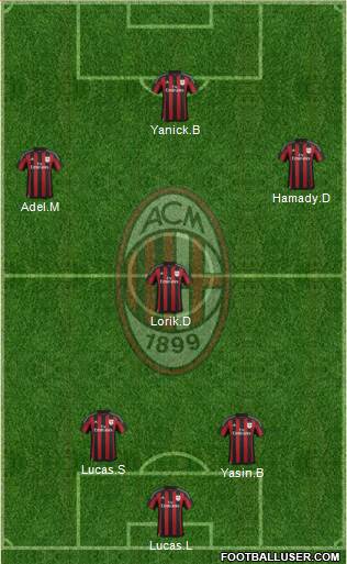 A.C. Milan Formation 2016