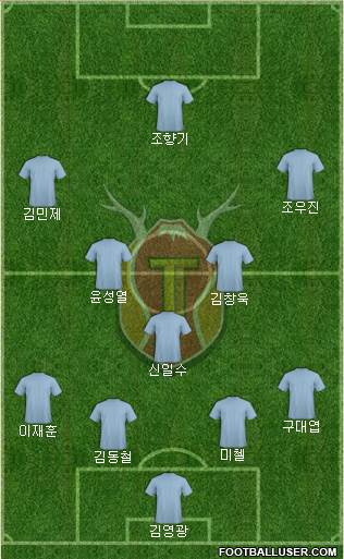 Jeju United Formation 2016