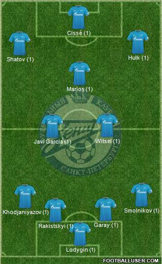 Zenit St. Petersburg Formation 2016