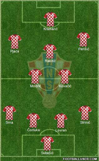 Croatia Formation 2016