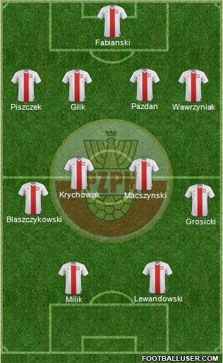 Poland Formation 2016