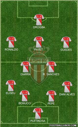 AS Monaco FC Formation 2016