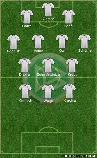 Germany Formation 2016