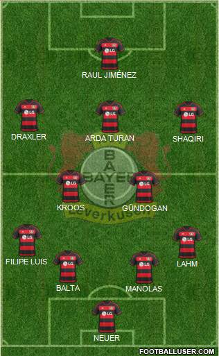 Bayer 04 Leverkusen Formation 2016