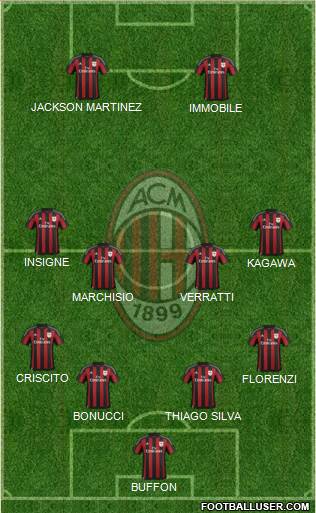 A.C. Milan Formation 2016