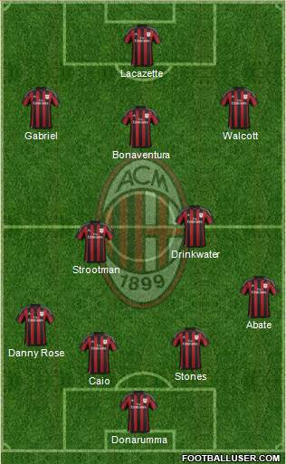 A.C. Milan Formation 2016