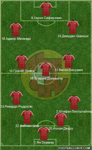 Switzerland Formation 2016