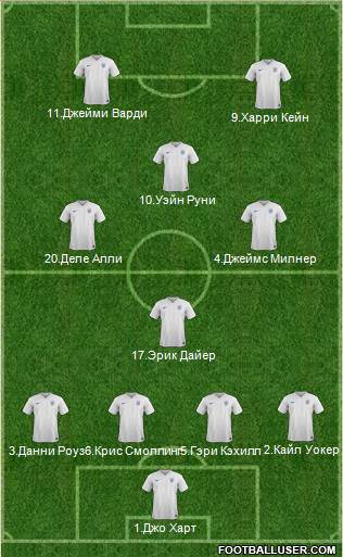 England Formation 2016