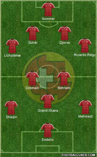 Switzerland Formation 2016