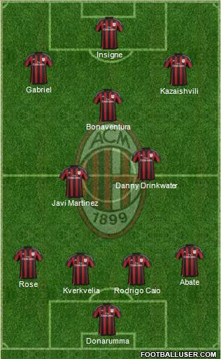 A.C. Milan Formation 2016