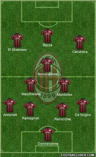 A.C. Milan Formation 2016