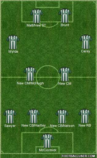 Plymouth Argyle Formation 2016