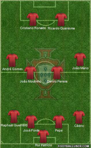 Portugal Formation 2016