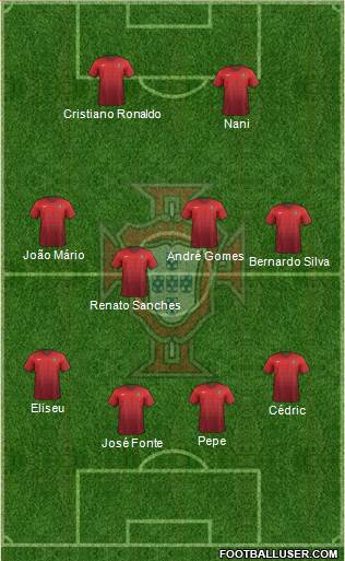 Portugal Formation 2016