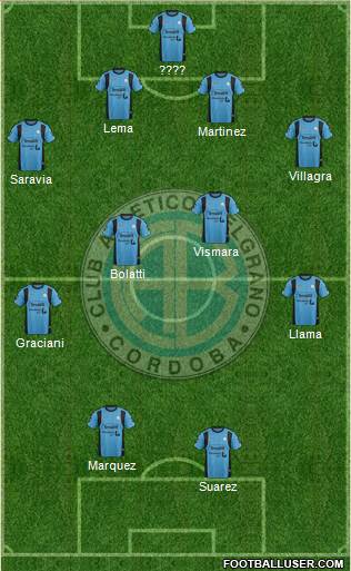 Belgrano de Córdoba Formation 2016