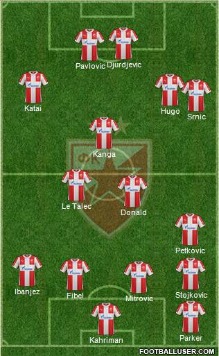 FC Red Star Belgrade Formation 2016