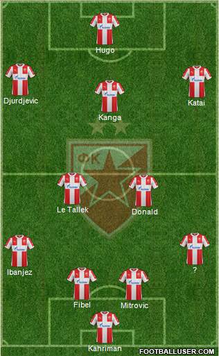 FC Red Star Belgrade Formation 2016