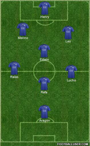 Leicester City Formation 2016