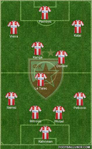 FC Red Star Belgrade Formation 2016