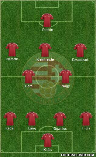 Hungary Formation 2016