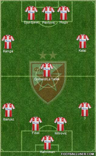 FC Red Star Belgrade Formation 2016