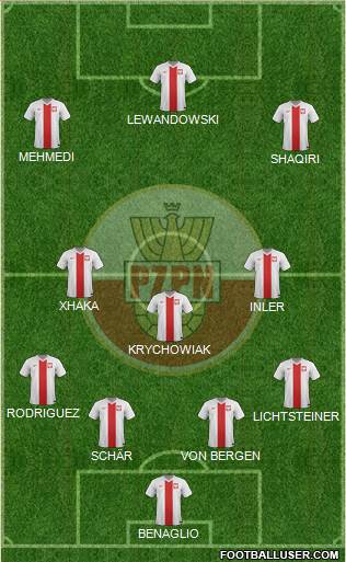 Poland Formation 2016