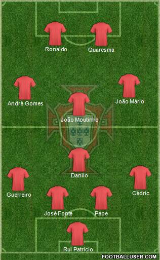 Portugal Formation 2016