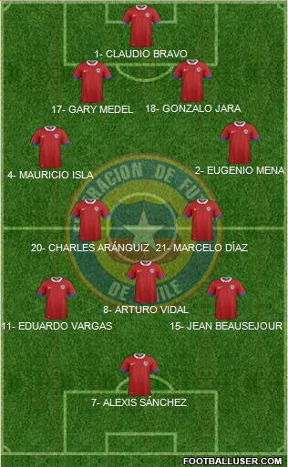 Chile Formation 2016