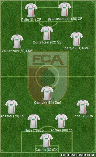 FC Augsburg Formation 2016