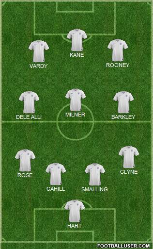 England Formation 2016