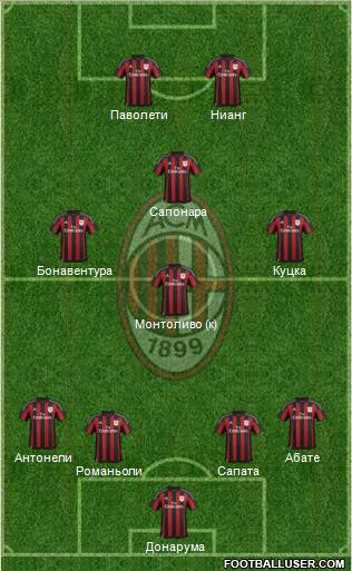 A.C. Milan Formation 2016