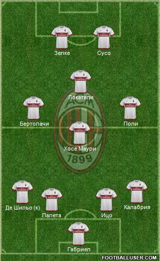 A.C. Milan Formation 2016