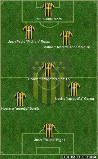 Club Atlético Peñarol Formation 2016