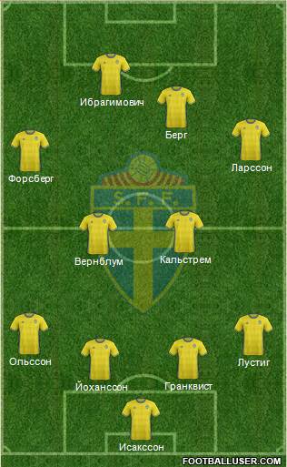 Sweden Formation 2016