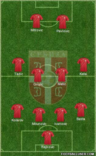 Serbia Formation 2016