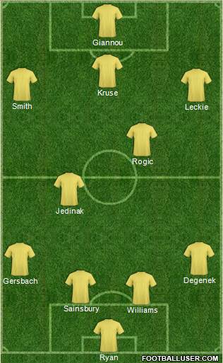 Australia Formation 2016