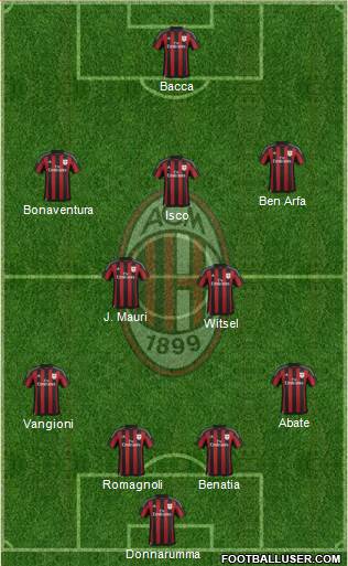 A.C. Milan Formation 2016