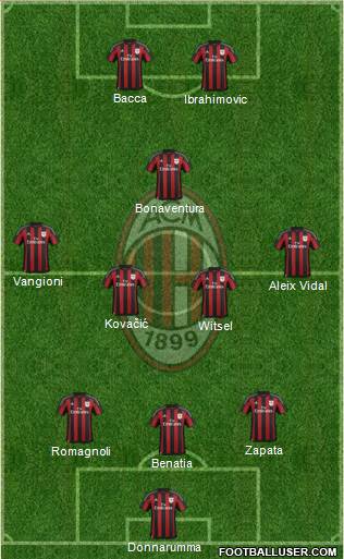 A.C. Milan Formation 2016