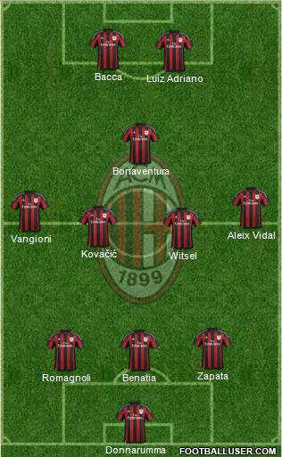 A.C. Milan Formation 2016