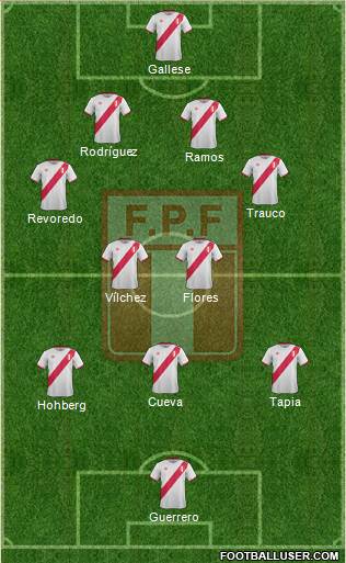 Peru Formation 2016