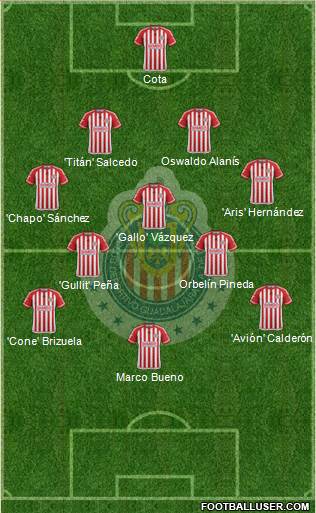 Club Guadalajara Formation 2016