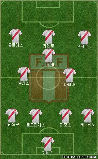 Peru Formation 2016