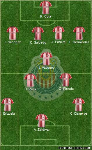 Club Guadalajara Formation 2016