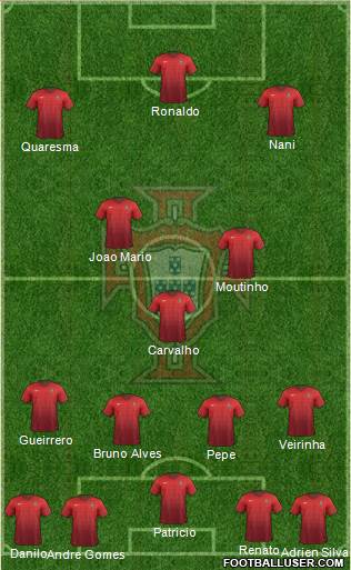 Portugal Formation 2016