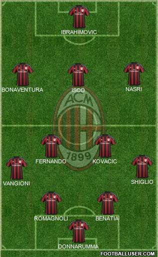 A.C. Milan Formation 2016