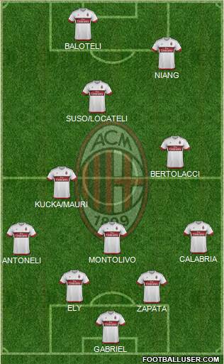 A.C. Milan Formation 2016