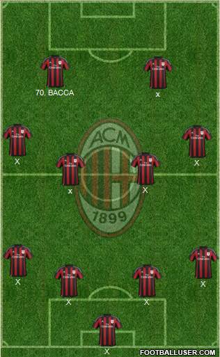 A.C. Milan Formation 2016