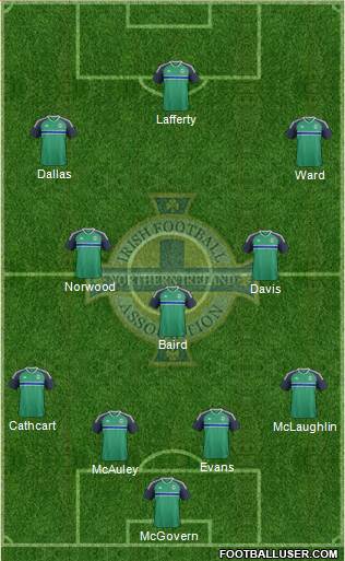 Northern Ireland Formation 2016